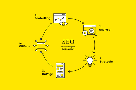 Zahlreiche Unternehmen sind von drastischen Beeinträchtigungen und Umsatzeinbußen betroffen. Doch zumindest eine Online-Marketing-Disziplin sollte gerade jetzt nicht heruntergefahren werden – ganz im Gegenteil: Die aktuelle Situation bietet enormes Potenz