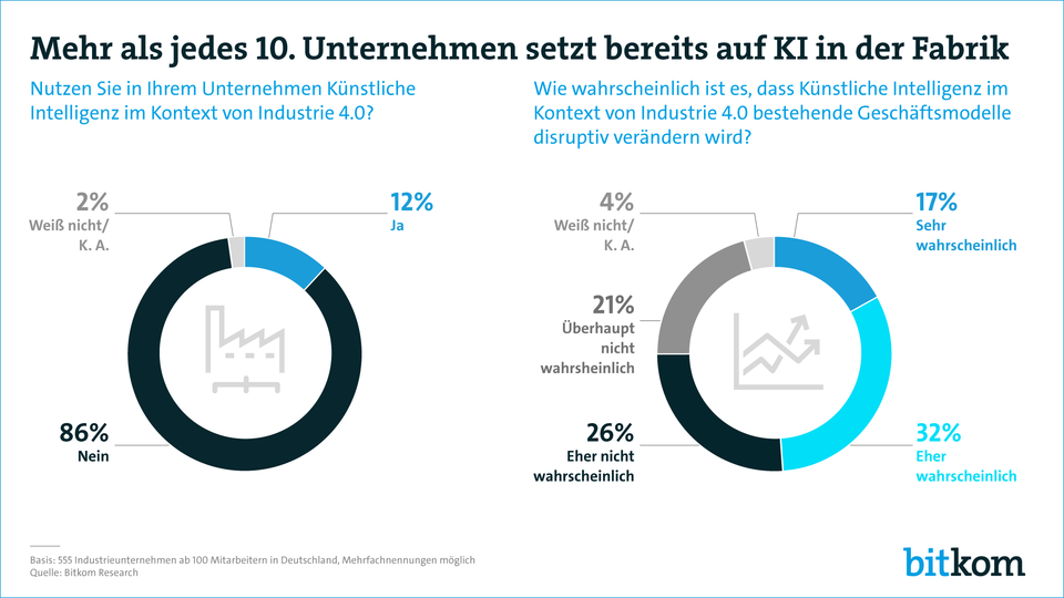 Industrie 4.0: Künstliche Intelligenz Zieht In Fabrikhallen Ein